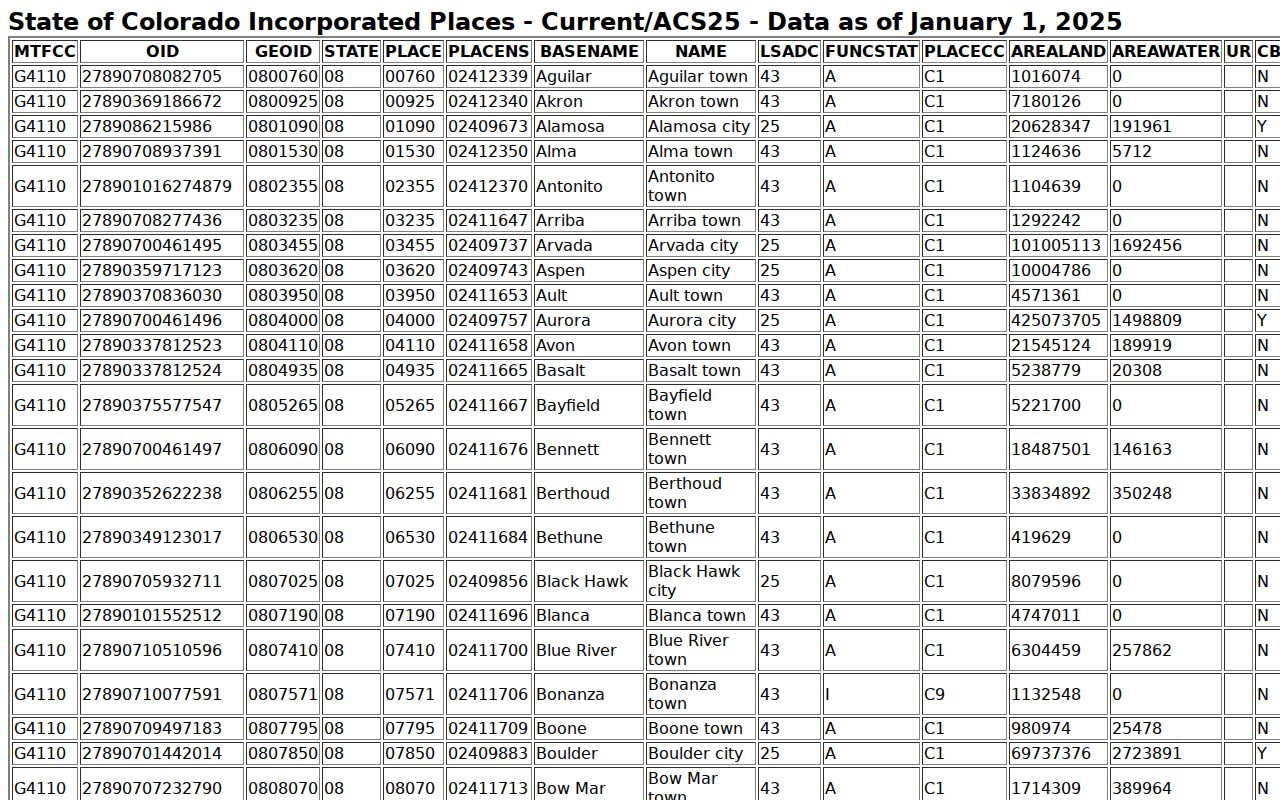 Naturita court records context in the Census incorporated-place inventory